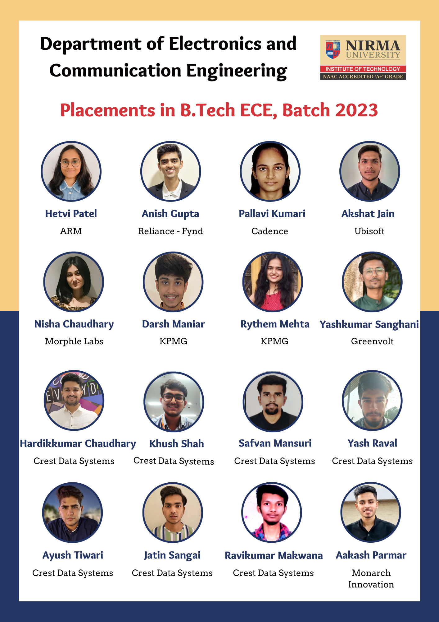 Placement - 2023